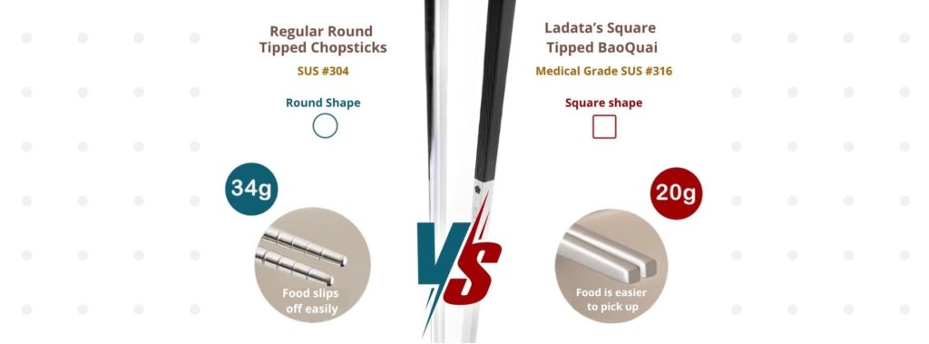 This image compares two types of chopsticks: Regular Round Tipped Chopsticks made of SUS #304 stainless steel with a round shape and a weight of 34g, versus Ladata’s Square Tipped BaoQuai Chopsticks made of medical-grade SUS #316 with a square shape and a lighter weight of 20g. The round-tipped chopsticks are shown to have the drawback of food slipping off easily, while the square-tipped BaoQuai design makes food easier to pick up. Visually, the image emphasizes these differences through close-up tip comparisons, weight indicators, and a central “VS” graphic, positioning Ladata’s product as a lighter, more functional, and higher-quality alternative.